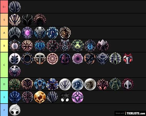 charmes hollow knight|hollow knight charms tier list.